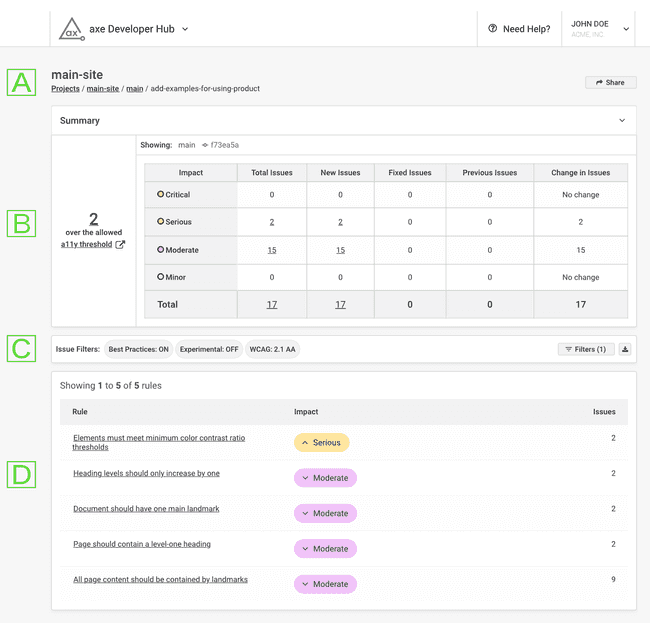 An image of the accessibility summary page for axe Developer Hub.